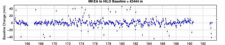 MKEA to HILO